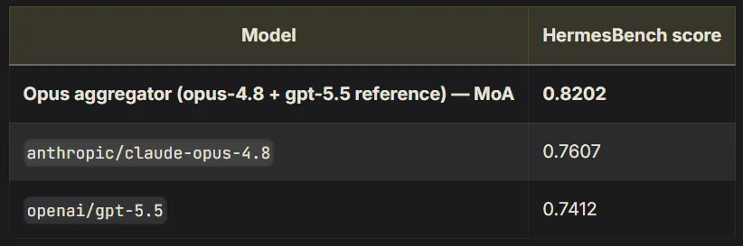 benchmark
