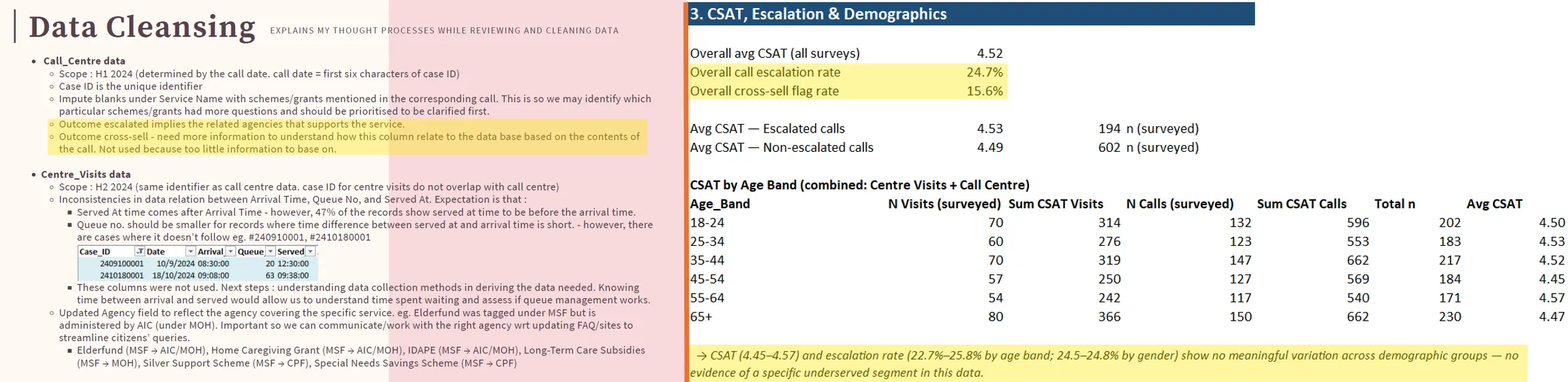escalation-rate