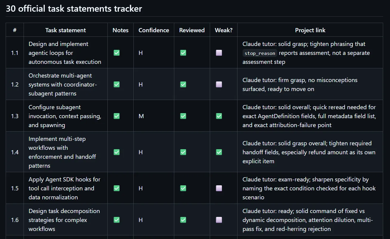 Task statement progress tracker